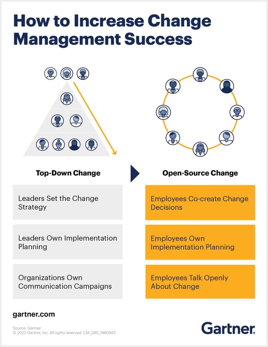 how-to-increase-change-management-success (1)